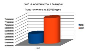 Изпълнителна агенция по горите | Новини