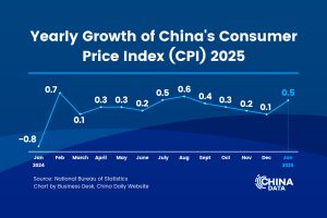Beijing Fun: Където историята среща новата вълна